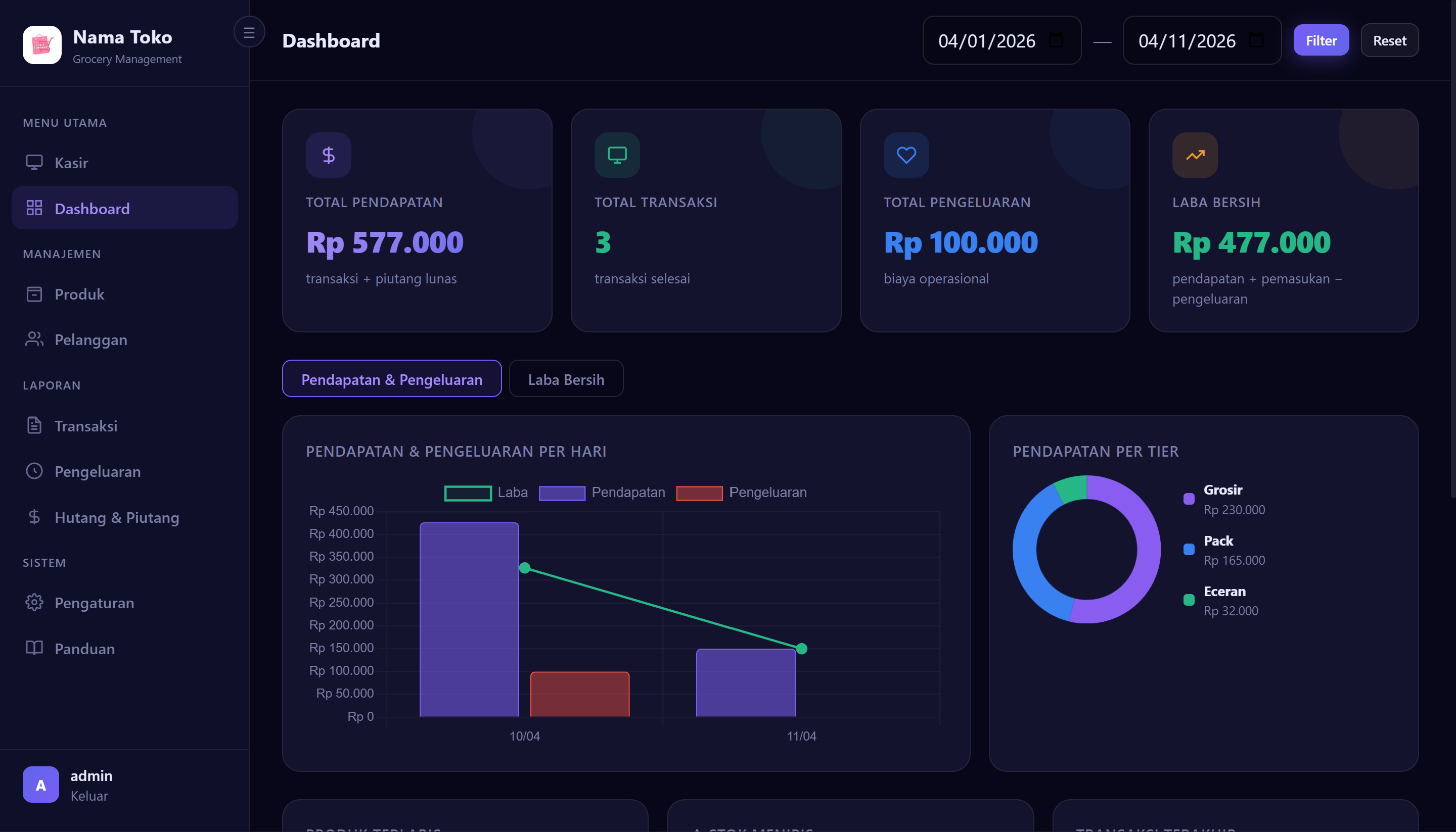 Dashboard Haystech — pantau pendapatan, pengeluaran, dan laba bersih real-time